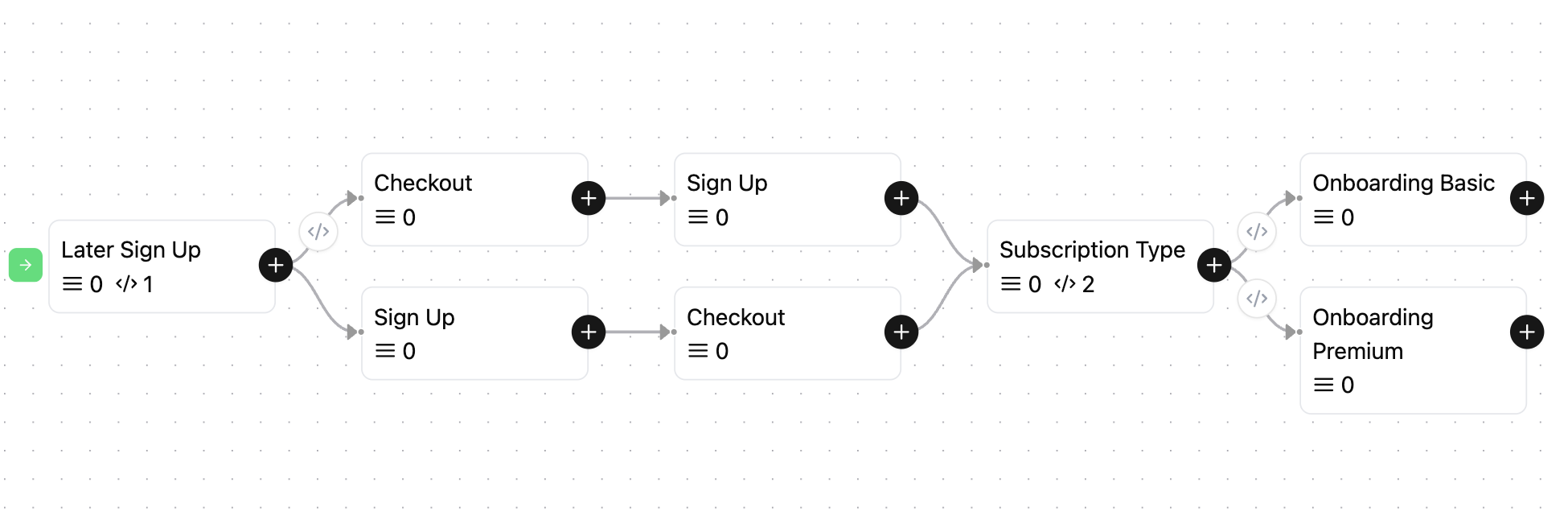 Subscription checkout flow
